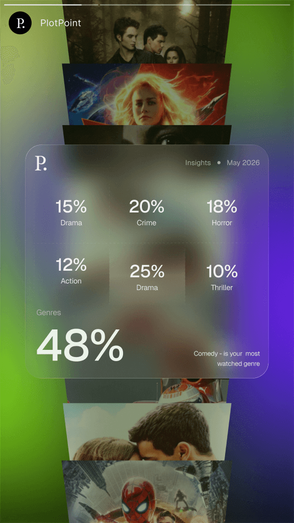 Share card: your top genres over a stack of posters