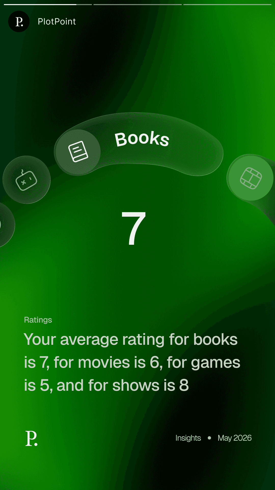 Share card: your average ratings across media